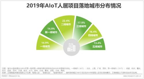 前瞻智能家居产业全球周报第60期 小米十周年米粉节新品火爆,华为智慧屏x65上市