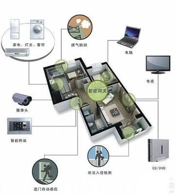 物联网:智能家居是家庭改革的必经之路