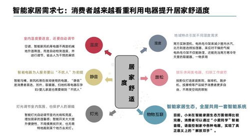 智子观测案例集 一 小红书 智能家居消费者趋势分析