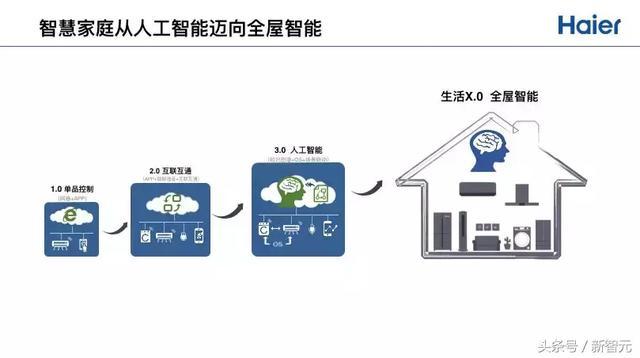 赵峰:家电行业转型存三大痛点,AI+IoT是智能制造双引擎