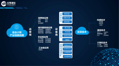 蒋志祥:混合计算赋能金融科技